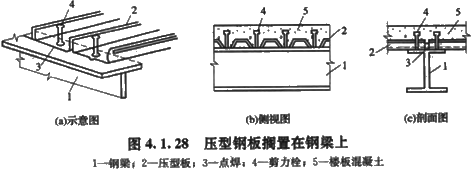 2017造價(jià)工程師考試土建計(jì)量知識(shí)點(diǎn)預(yù)習(xí)：壓型金屬板施工