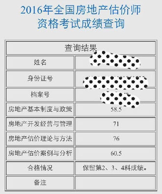 雖然房估考試一年過(guò)三科，但是我對自己很滿(mǎn)意了