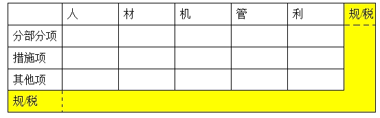 監(jiān)理投資控制復(fù)習(xí)：建筑安裝工程費(fèi)用的組成與計算