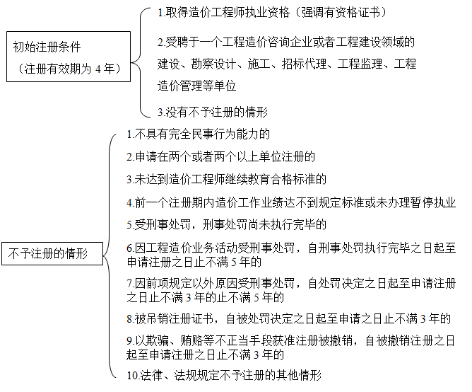 造價(jià)師造價(jià)管理移動(dòng)班免費試聽(tīng)：工程造價(jià)專(zhuān)業(yè)人員管理制度