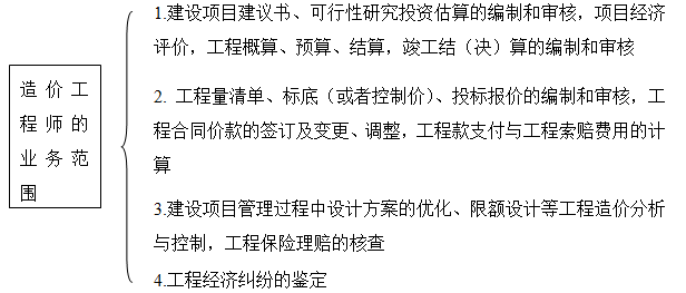 造價(jià)師造價(jià)管理移動(dòng)班免費試聽(tīng)：工程造價(jià)專(zhuān)業(yè)人員管理制度