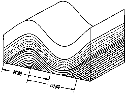 造價(jià)工程師土建計(jì)量移動(dòng)班免費(fèi)試聽(tīng)：地質(zhì)構(gòu)造