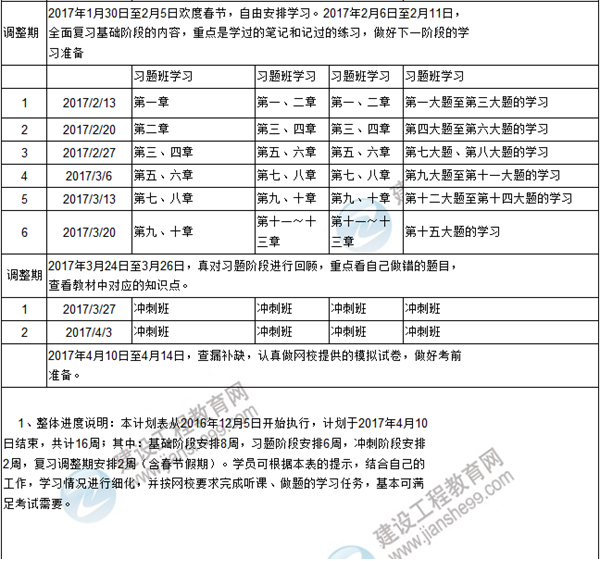 新年伊始 你的咨詢(xún)工程師復習計劃達標了嗎？