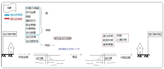 設(shè)備、工器具購置費用的組成與計算