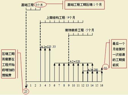 2017造價(jià)師案例分析移動(dòng)精講免費試聽(tīng)：多方案評價(jià)案例（一）