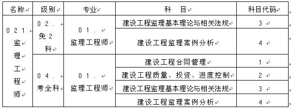 監(jiān)理工程師資格考試名稱、級(jí)別、專業(yè)、科目代碼表