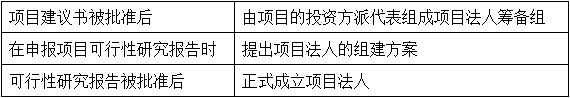 造價(jià)工程師造價(jià)管理免費試聽(tīng)：工程項目管理概述