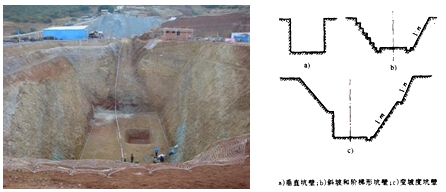 明挖擴(kuò)大基礎(chǔ)施工