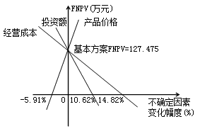 造價(jià)工程師造價(jià)管理移動班試聽：投資方案經(jīng)濟(jì)效果的評價(jià)（二）