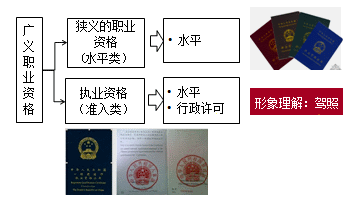 證書(shū)