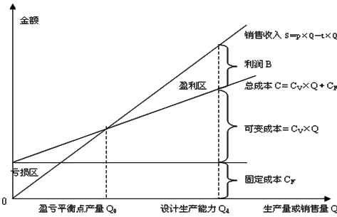造價(jià)工程師造價(jià)管理移動班試聽：投資方案經(jīng)濟(jì)效果的評價(jià)（二）