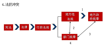眾法之戰——誰(shuí)主沉浮