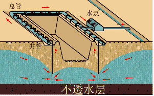 【免費試聽(tīng)】造價(jià)工程師土建計量移動(dòng)班知識點(diǎn)：降水與排水
