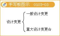 豐景春監(jiān)理工程師《法規(guī)》知識(shí)點(diǎn)解析：設(shè)計(jì)階段的工作內(nèi)容