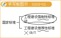 豐景春監(jiān)理《法規(guī)》知識點精講：工程監(jiān)理單位、監(jiān)理人員的職責(zé)