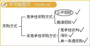 豐景春監(jiān)理《法規(guī)》知識(shí)點(diǎn)精講：工程招標(biāo)的具體范圍和規(guī)模標(biāo)準(zhǔn)