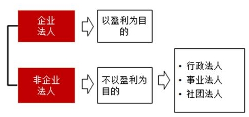 合同法律關(guān)系的構(gòu)成