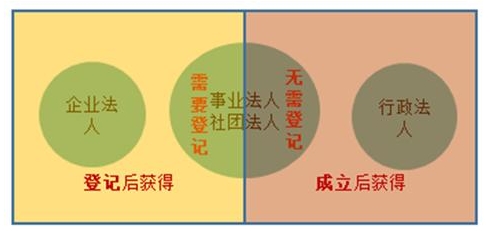 合同法律關(guān)系的構(gòu)成