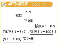 監理《法規》知識點(diǎn)解析：《招標投標法》主要內容