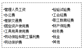 【必背考點(diǎn)】造價(jià)工程計價(jià)：建安工程費用項目構成和計算