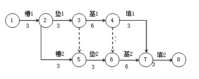賈世龍監理《進(jìn)度控制》考點(diǎn)分析：網(wǎng)絡(luò )計劃技術(shù)