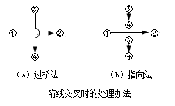 賈世龍監(jiān)理《進(jìn)度控制》知識點(diǎn)講解：雙代號網(wǎng)絡(luò)圖的繪制