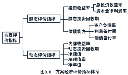 齊錫晶監(jiān)理《投資控制》知識點(diǎn)：方案經(jīng)濟(jì)評價(jià)的主要方法