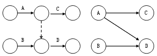 賈世龍監(jiān)理《進(jìn)度控制》知識點(diǎn)講解：單代號網(wǎng)絡(luò)圖的繪制