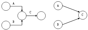 賈世龍監(jiān)理《進(jìn)度控制》知識點(diǎn)講解：單代號網(wǎng)絡(luò)圖的繪制