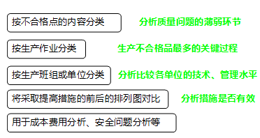李娜監(jiān)理《質(zhì)量控制》考點分析:工程質(zhì)量統(tǒng)計分析方法(一)