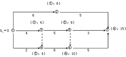 賈世龍監(jiān)理《進度控制》：雙代號網(wǎng)絡計劃時間參數(shù)（二）