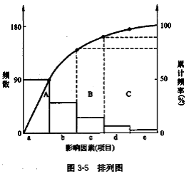 李娜監(jiān)理《質(zhì)量控制》考點分析:工程質(zhì)量統(tǒng)計分析方法(一)