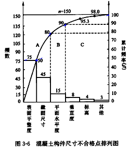 李娜監(jiān)理《質(zhì)量控制》考點分析：工程質(zhì)量統(tǒng)計分析方法（一）