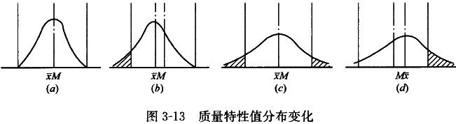 李娜監(jiān)理《質(zhì)量控制》考點分析：工程質(zhì)量統(tǒng)計分析方法（三）