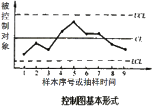 李娜監(jiān)理《質(zhì)量控制》考點分析：工程質(zhì)量統(tǒng)計分析方法（三）