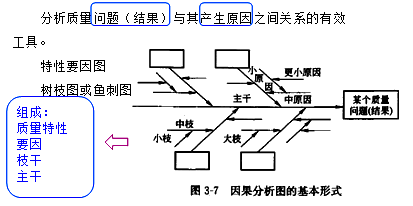 李娜監(jiān)理《質(zhì)量控制》考點分析:工程質(zhì)量統(tǒng)計分析方法(二)