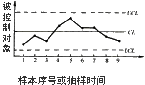 李娜監(jiān)理《質(zhì)量控制》考點分析：工程質(zhì)量統(tǒng)計分析方法（三）