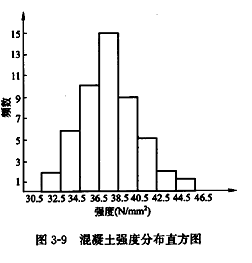 李娜監(jiān)理《質(zhì)量控制》考點分析:工程質(zhì)量統(tǒng)計分析方法(二)