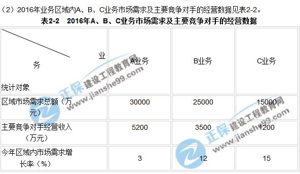 2017年咨詢(xún)《現代咨詢(xún)方法與實(shí)務(wù)》試題解析（案例二）