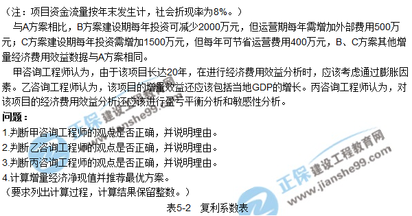 2017年咨詢(xún)《現代咨詢(xún)方法與實(shí)務(wù)》試題解析（案例五）