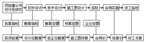 2017年造價(jià)工程師工程計價(jià)知識點(diǎn)：工程定額體系