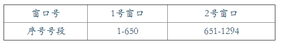 安徽合肥市2016年度一級建造師合格證書(shū)發(fā)放通知