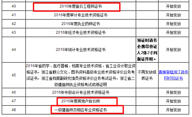 浙江義烏2016房地產(chǎn)估價(jià)師證書(shū)領(lǐng)取通知