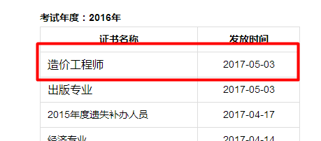 四川成都2016年造價工程師考試證書領取通知