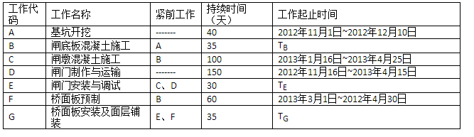 2017年二級建造師《水利水電》試題及答案解析