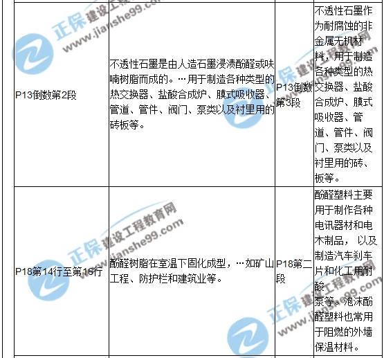 【教材解析】2017造價(jià)《安裝計量》新舊教材對比