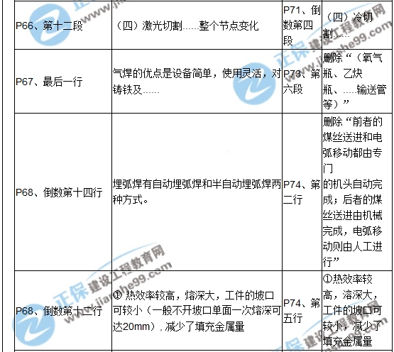 【教材解析】2017造價(jià)《安裝計量》新舊教材對比