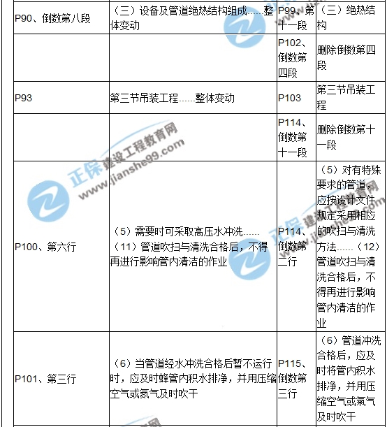 【教材解析】2017造價(jià)《安裝計量》新舊教材對比