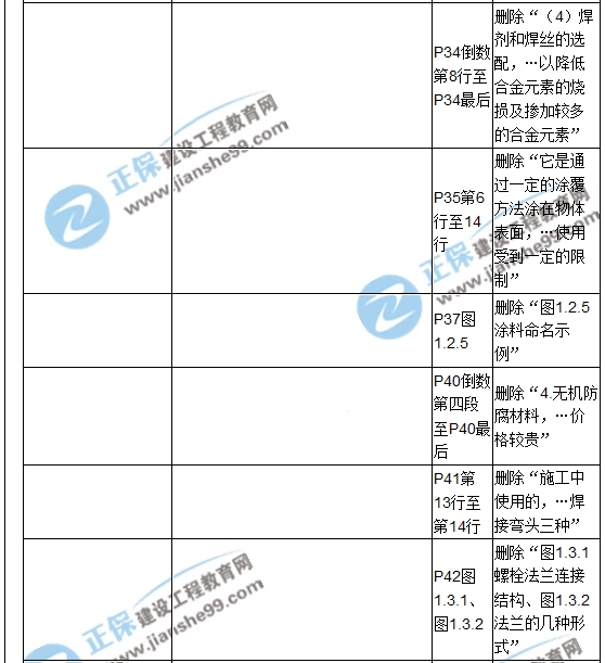 【教材解析】2017造價(jià)《安裝計量》新舊教材對比