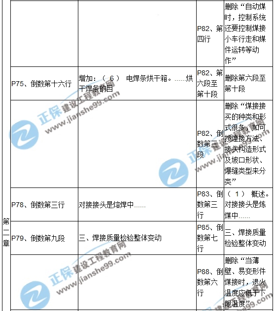 【教材解析】2017造價(jià)《安裝計量》新舊教材對比